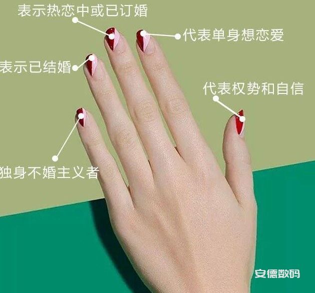 戒指不能乱戴，它的意义你造吗？